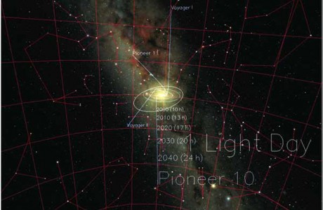 Virtual Universe slide show