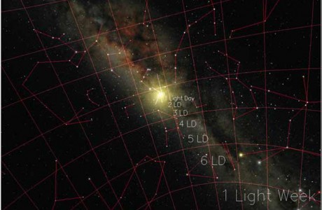 Virtual Universe slide show