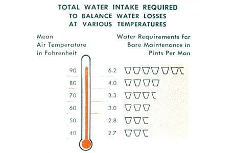 water intake