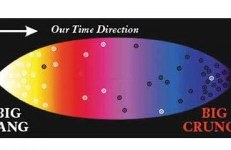big bang/big crunch